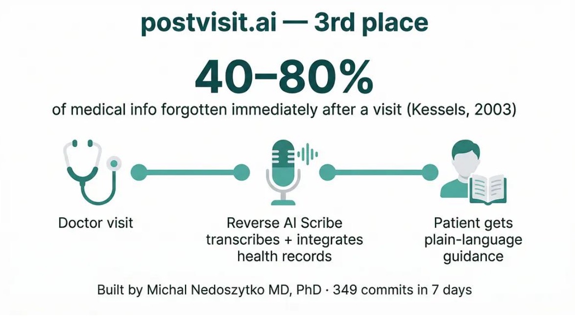 postvisit.ai 데모 화면